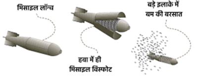 क्लस्टर बम के आरोप से भड़का मिडिल ईस्ट: ईरान-इजरायल टकराव में रूस-चीन की भूमिका पर घमासान