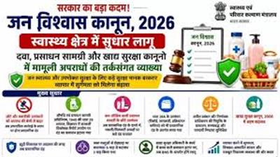 सरकार ने स्वास्थ्य क्षेत्र में जन विश्वास कानून के सुधार लागू किये; औषधि, प्रसाधन सामग्री और खाद्य सुरक्षा कानूनों के अंतर्गत मामूली अपराधों की तर्कसंगत व्‍याख्‍या की