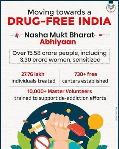 नशा मुक्त भारत अभियान 7.81 करोड़ से अधिक युवा, 5.24 करोड़ महिलाएं और 17 लाख शैक्षणिक संस्थानों सहित देश में 23 करोड़ से अधिक लोगों  तक पहुंचा