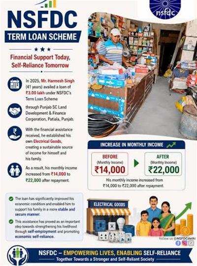 एनएसएफडीसी की रियायती ऋण-आधारित योजनाओं के माध्यम से अनुसूचित जाति के पात्र लोगों की उद्यमिता, स्वरोजगार और सामाजिक-आर्थिक स्थिति को बढ़ावा देने में महत्वपूर्ण सफलता मिली