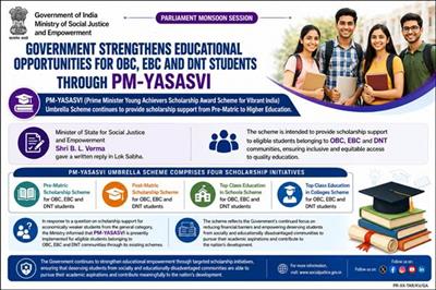सरकार ने प्रधानमंत्री यशस्वी योजना के तहत ओबीसी, ईबीसी और डीएनटी छात्रों के लिए शैक्षिक अवसर बढाए