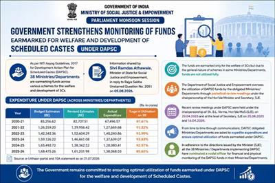  सरकार ने डीएपीएससी के अंतर्गत अनुसूचित जातियों के कल्याण और विकास के लिए निर्धारित निधियों की निगरानी और मजबूत की