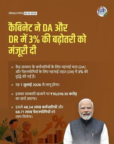 कैबिनेट ने केंद्र सरकार के कर्मचारियों के लिए महंगाई भत्ते और पेंशनभोगियों के लिए महंगाई राहत को मंजूरी दी